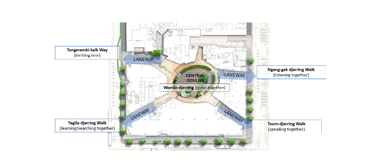 drawing of Melbourne Connect highlighting the entrances and new names